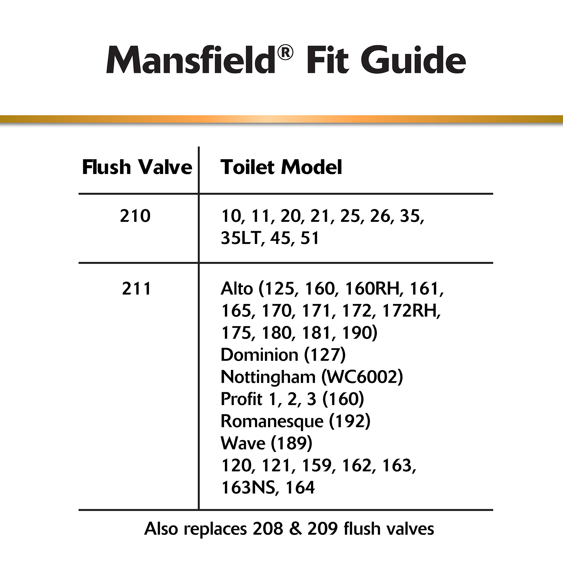 mansfield fit guide