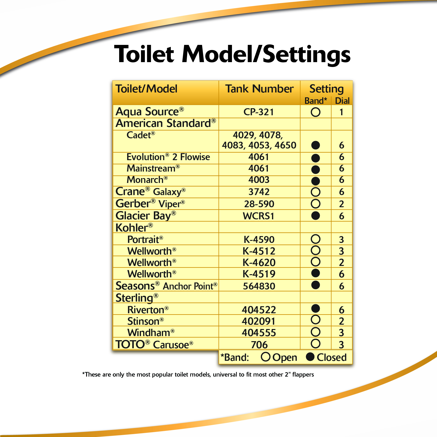 standard 2-inch toilet model settings